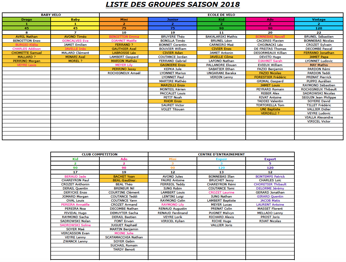 Liste des groupes