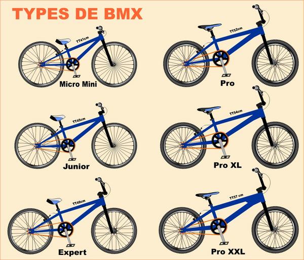 Type de BMX