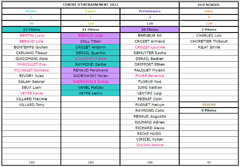 Groupe_competiteurs_Affiche